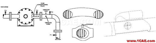 管道振動分析技術：機械振動和流致振動ansys分析案例圖片29