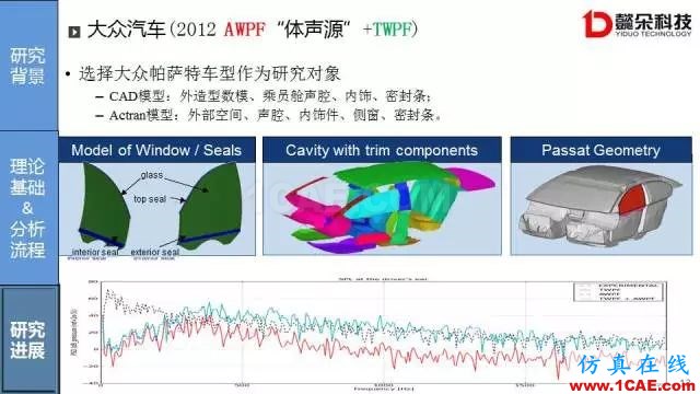 【技術貼】汽車風噪聲仿真方法研究進展【轉發(fā)】Actran分析案例圖片13