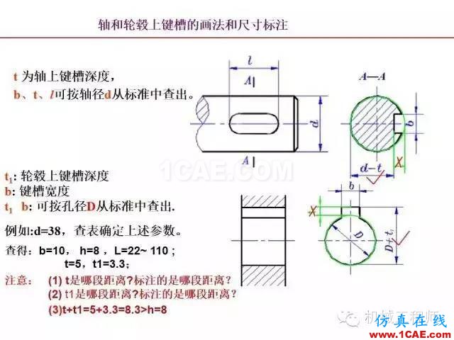 【專業(yè)積累】80頁PPT讓你全面掌握工程圖中的標準件和常用件機械設計資料圖片50