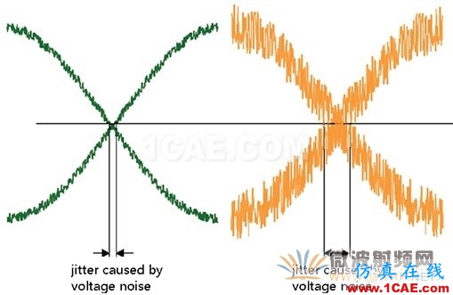 數(shù)字工程師需要掌握的射頻知識(shí)HFSS仿真分析圖片12