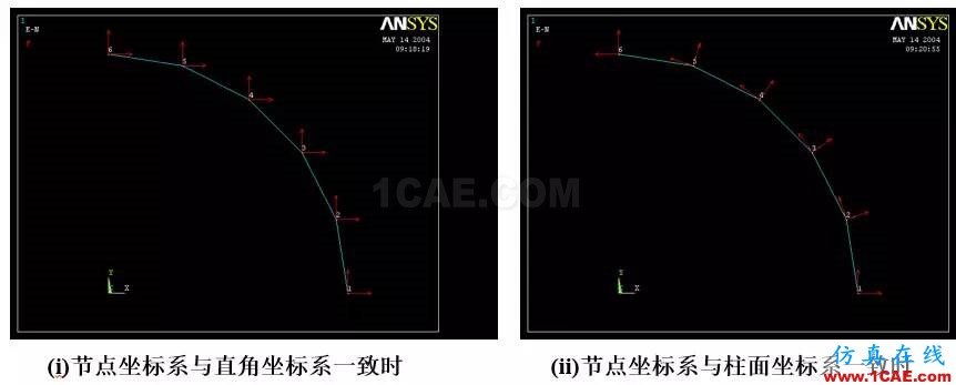 ANSYS中的坐標(biāo)系問(wèn)題ansys培訓(xùn)的效果圖片4