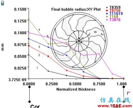 模流分析：Moldflow功能模組介紹（第二部分）moldflow分析圖片7