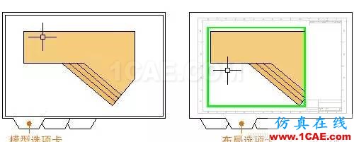 AutoCAD2016基礎(chǔ)應(yīng)用；布局AutoCAD技術(shù)圖片7