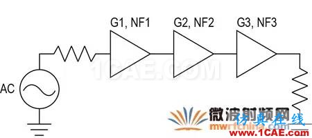 現(xiàn)代無線電接收機(jī)的系統(tǒng)噪聲系數(shù)分析一：級(jí)聯(lián)接收機(jī)的計(jì)算HFSS培訓(xùn)課程圖片16