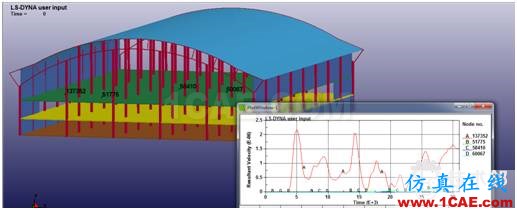 【ANSYS案例】基于LS-DYNA大型建筑物在隧道爆破條件下振動仿真ls-dyna學習資料圖片4