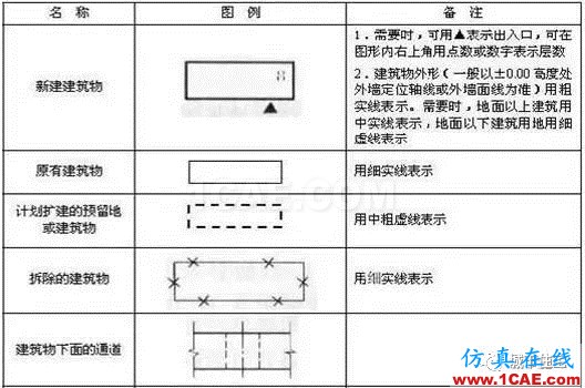 施工圖中常用符號及圖例，值得收藏！AutoCAD學(xué)習(xí)資料圖片18