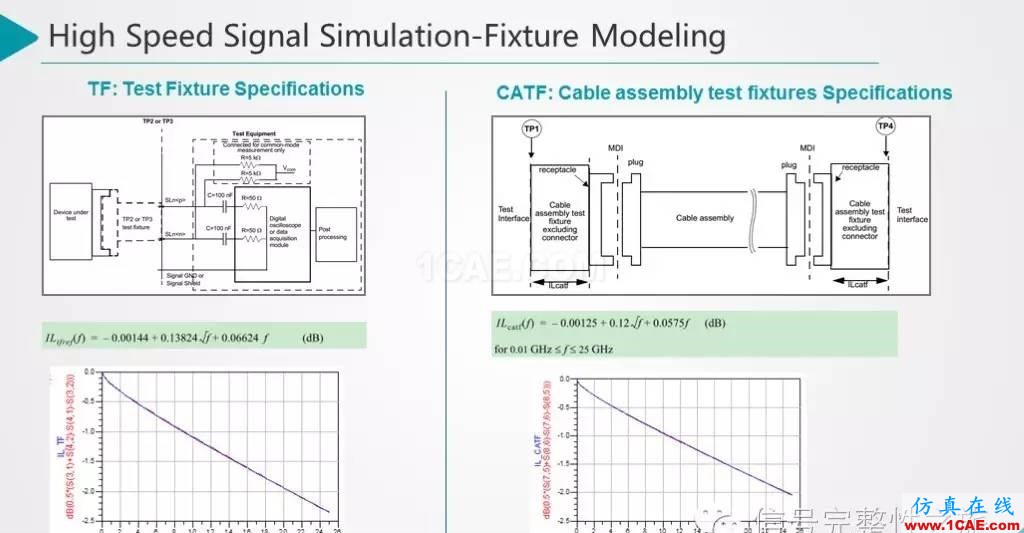 T44 25Gbps Etherenet 信號仿真和設計HFSS培訓課程圖片12