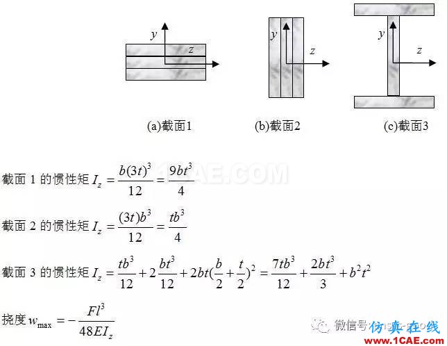 ANSYS分析—感知結構概念-尋求合理的橫截面設計【轉發(fā)】ansys培訓課程圖片11