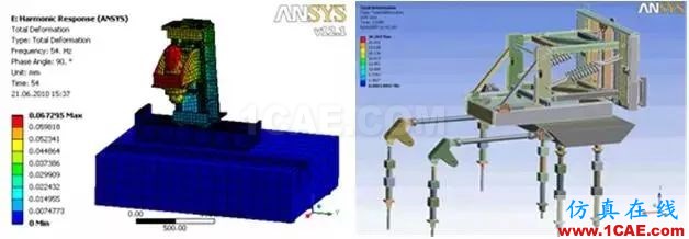 大型裝備制造業(yè)的CAE工程師都在做哪些仿真？ansys workbanch圖片2