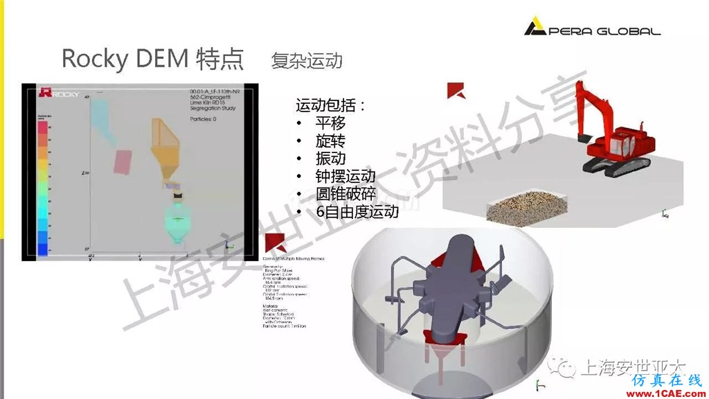 技術(shù)分享 | 顆粒兩相流輸送設(shè)備仿真與設(shè)計(jì)應(yīng)用fluent仿真分析圖片14