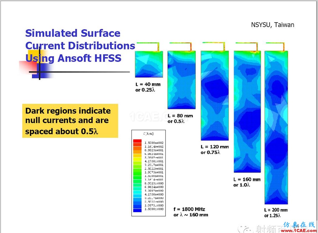 臺(tái)灣天線大牛翁金輅教授：高級(jí)平面天線設(shè)計(jì)HFSS仿真分析圖片16