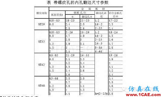 最全的鈑金件結(jié)構(gòu)設(shè)計準(zhǔn)則，要收藏轉(zhuǎn)發(fā)呦?。olidworks仿真分析圖片60