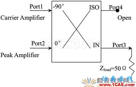 基于ADS平臺(tái)改進(jìn)型Doherty電路設(shè)計(jì)與仿真ADS電磁技術(shù)圖片5