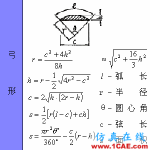 快接收，工程常用的各種圖形計(jì)算公式都在這了！AutoCAD分析圖片33