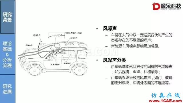 【技術貼】汽車風噪聲仿真方法研究進展【轉發(fā)】Actran分析圖片4