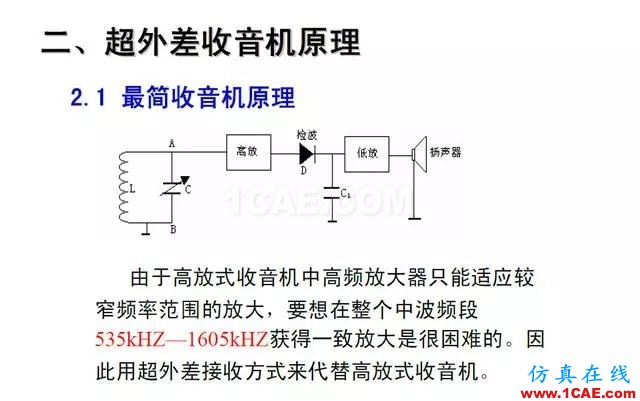 射頻電路:發(fā)送、接收機(jī)結(jié)構(gòu)解析HFSS分析圖片36