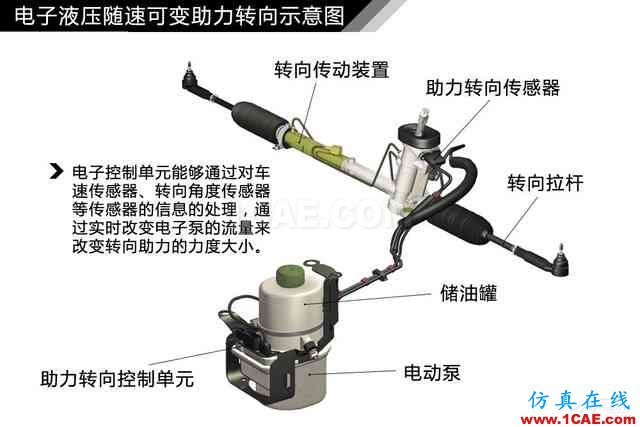 史上最全超高清汽車機(jī)械構(gòu)造精美圖解，你絕對(duì)未曾見過！機(jī)械設(shè)計(jì)圖片59