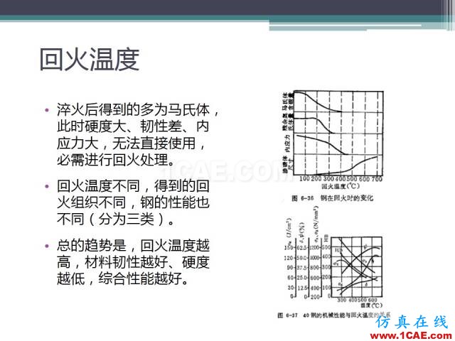 熱處理基礎(chǔ)知識(shí)，寫的太好了機(jī)械設(shè)計(jì)圖片43