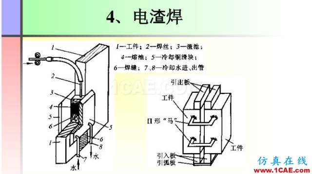 100張PPT，講述大學(xué)四年的焊接工藝知識，讓你秒變專家機械設(shè)計圖例圖片45