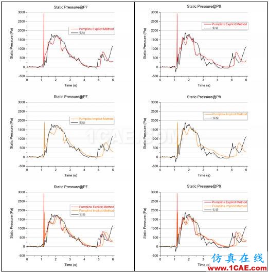 PumpLinx VOF功能應(yīng)用與驗(yàn)證【轉(zhuǎn)發(fā)】Pumplinx流體分析圖片13