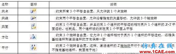 機構(gòu)運動的檢驗員——UG NX運動仿真ug設(shè)計技術(shù)圖片5