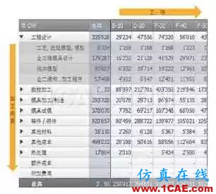 基于AutoForm的沖壓模具成本計算方法研究(上)ansys結(jié)果圖片6