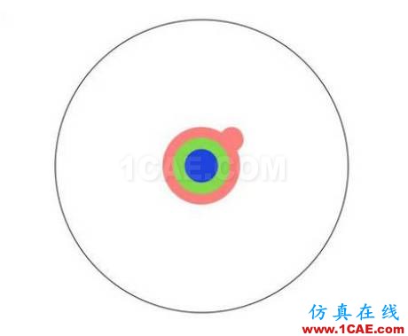 本科、碩士和博士到底有什么區(qū)別？ansys結(jié)果圖片6