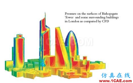 專題 | 環(huán)境與氣象的CFD解決方案fluent分析案例圖片3