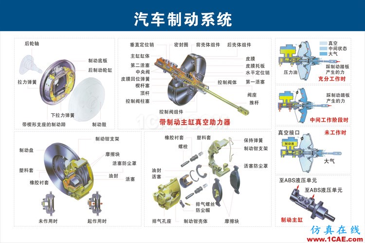 汽車上每個零件我都給你標清晰了，別再問我叫什么機械設計案例圖片12