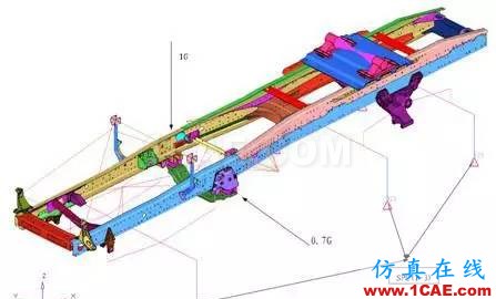 基于DOE技術(shù)的某牽引車橫梁優(yōu)化分析ansys分析圖片3