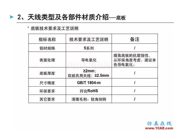 【深度好文】天線原理PPTHFSS分析圖片18