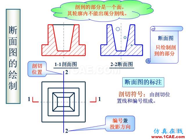 剖面圖與斷面圖的圖樣畫法基礎(chǔ)教程【AutoCAD教程】AutoCAD培訓(xùn)教程圖片16