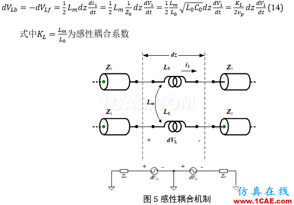 串?dāng)_分析、串?dāng)_仿真HFSS仿真分析圖片13