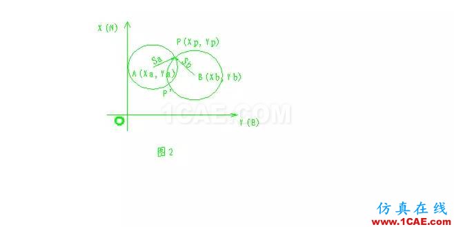 AutoCAD和可編程計算器的工程測量應(yīng)用AutoCAD應(yīng)用技術(shù)圖片2