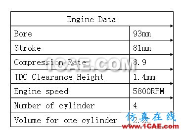 GT與FLUENT耦合計算汽車排氣歧管