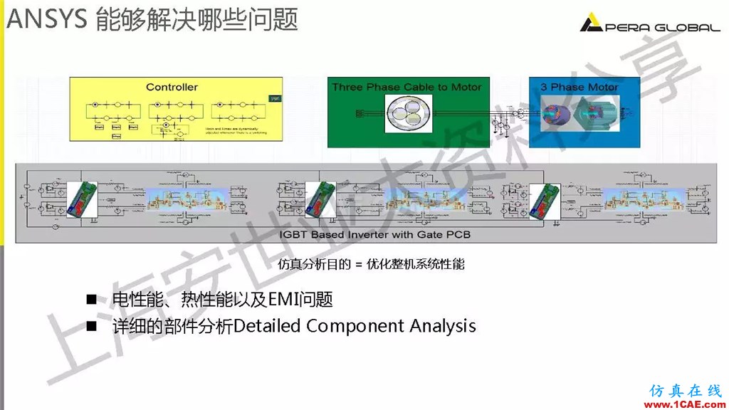 技術(shù)分享 | ANSYS電機(jī)與電控系統(tǒng)設(shè)計與分析技術(shù)Maxwell分析案例圖片23