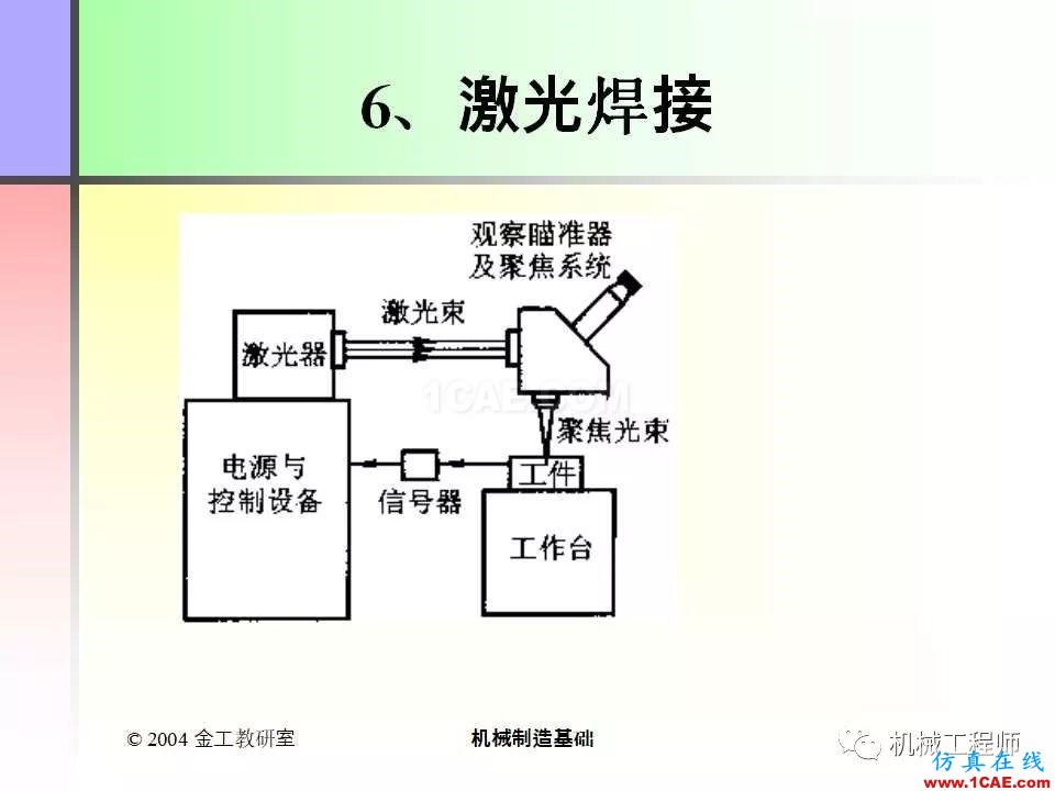 【專業(yè)積累】100頁PPT，全面了解焊接工藝機械設計圖例圖片53