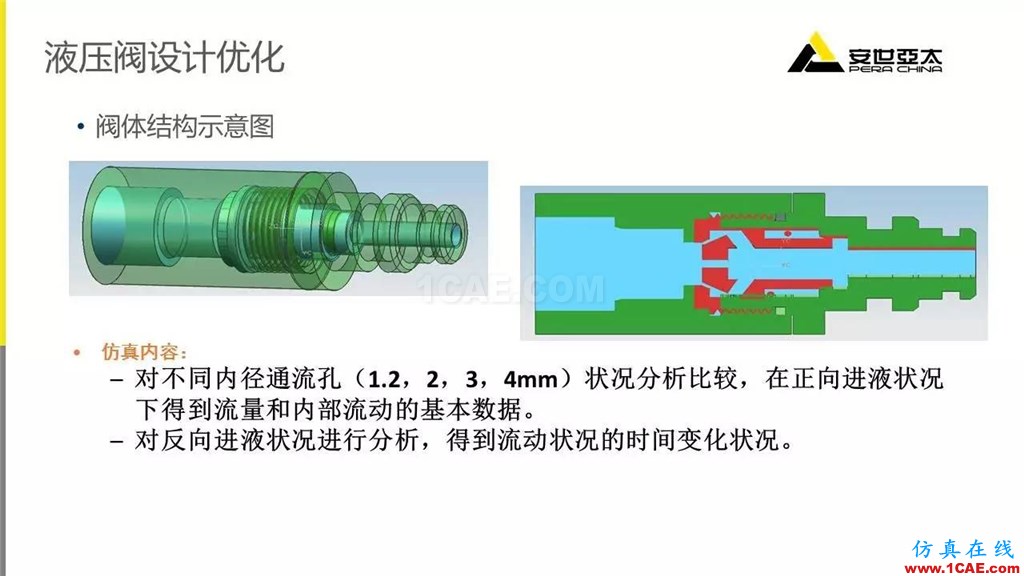 案例 | ANSYS Fluent在閥門(mén)行業(yè)的典型應(yīng)用ansys分析圖片7