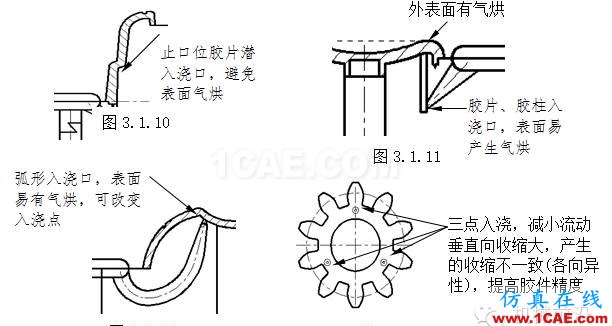 模具設(shè)計指南第三講：注塑澆口、(筋)骨位、臂厚對模具的要求moldflow分析案例圖片9