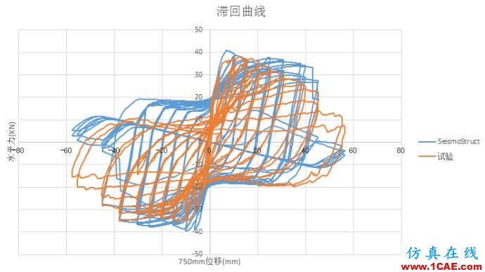 [轉(zhuǎn)載]abaqus與seismostruct軟件擬靜力分析