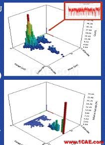 ANSYS Workbench 疲勞分析ansys培訓的效果圖片27