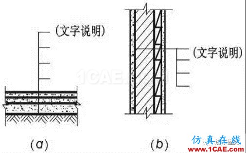 施工圖中常用符號及圖例，值得收藏！AutoCAD技術(shù)圖片9