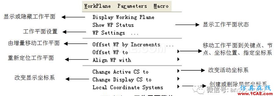 ANSYS圖形用戶界面GUI介紹-以經(jīng)典界面為例ansys workbanch圖片14