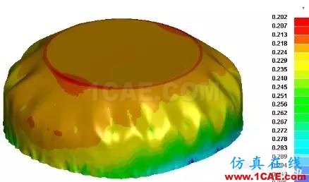 LS-DYNA LS971(R7/8/9)沖壓領(lǐng)域簡(jiǎn)要評(píng)測(cè)ls-dyna學(xué)習(xí)資料圖片13