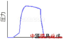 模腔傳感器技術(shù)應用（第一部分）moldflow仿真分析圖片28