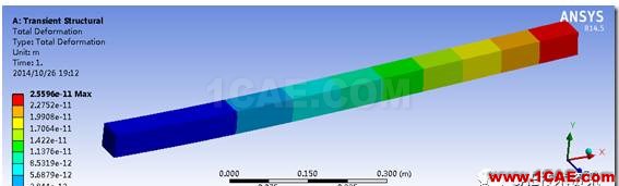 【技術(shù)篇】施加同時隨時間和空間變化的載荷ansys workbanch圖片22