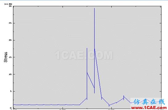 ABAQUS小球下落問題分析abaqus有限元圖片34