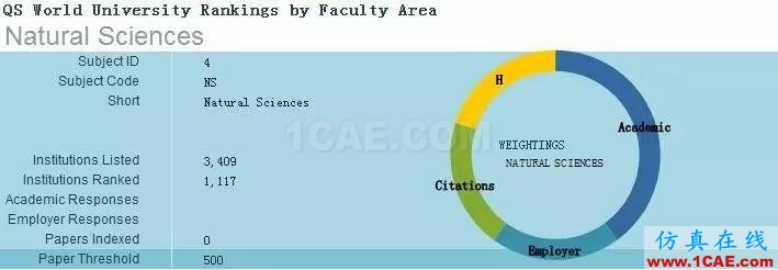 2017年QS世界大學專業(yè)排名發(fā)布，涵蓋46個學科圖片22