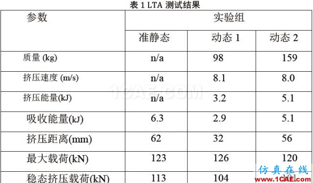 直升機復(fù)合材料結(jié)構(gòu)件耐撞性設(shè)計機械設(shè)計技術(shù)圖片13