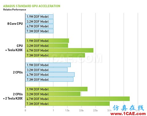 Abaqus可以采用NVIDIA GPU 加速計(jì)算嗎?答案是:可以abaqus有限元培訓(xùn)資料圖片2